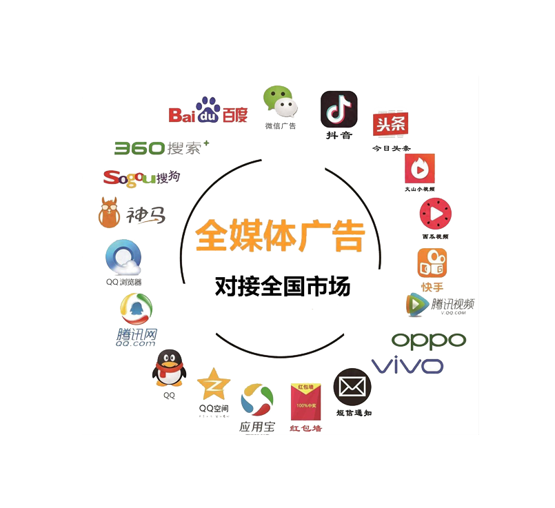 品牌广告投放